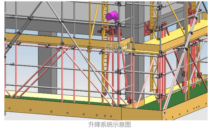 爬架升降系統示意圖